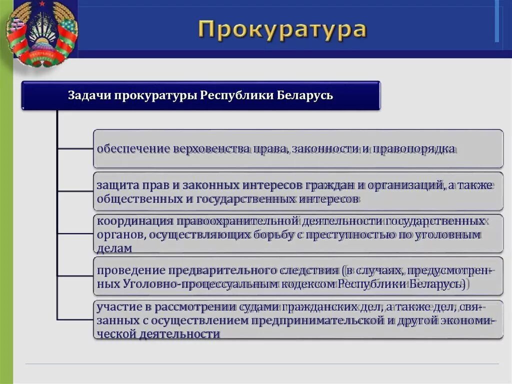 Компетенция генеральной прокуратуры