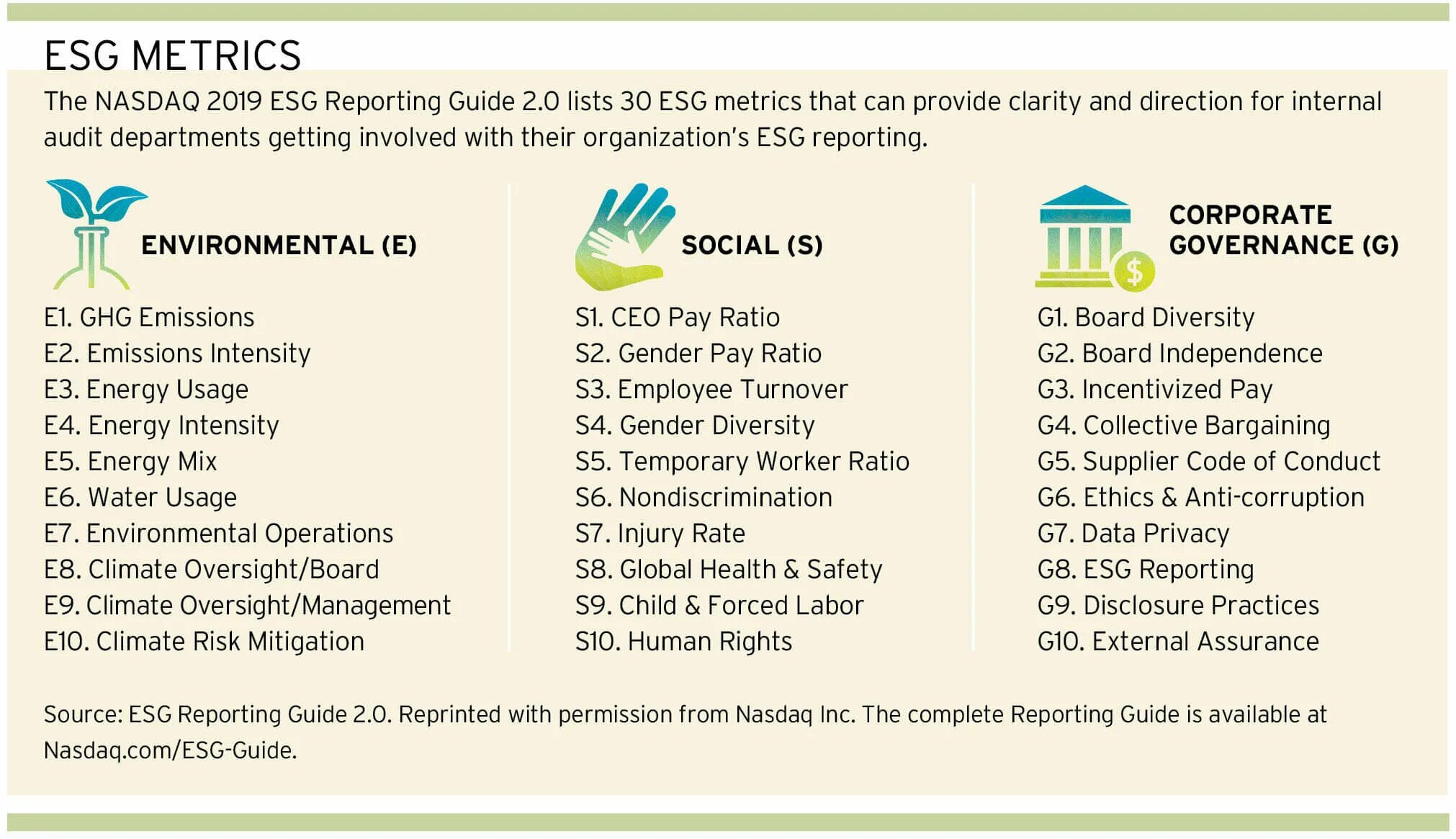 Esg рейтинг компаний. ESG сертификат. ESG отчетность. ESG критерии. ESG показатели.