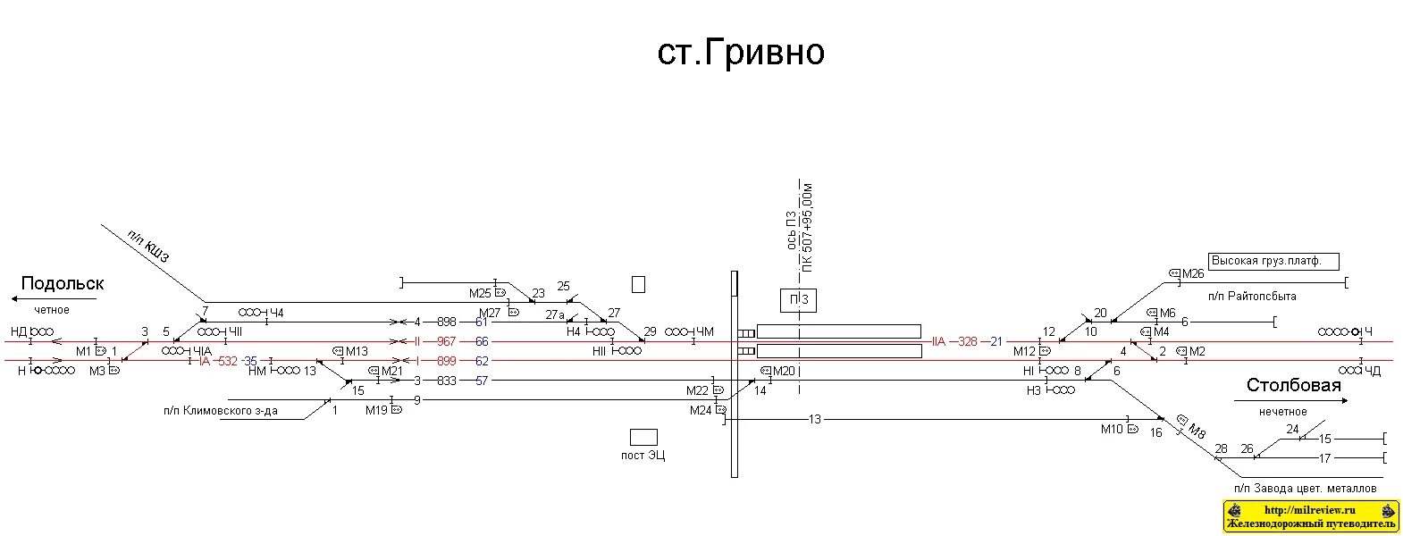 Расписание царицыно столбовая сегодня. Станция Гривно схема. Электричка Гривно станция карта. Станция Гривно Климовск. Схема станции Люблино-сортировочное.