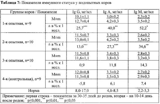 Анализ на иммунный статус. Показатели крови иммунный статус норма. Иммунный статус таблица. Анализ крови на иммунный статус у взрослого. Исследование иммунного статуса расшифровка таблица.