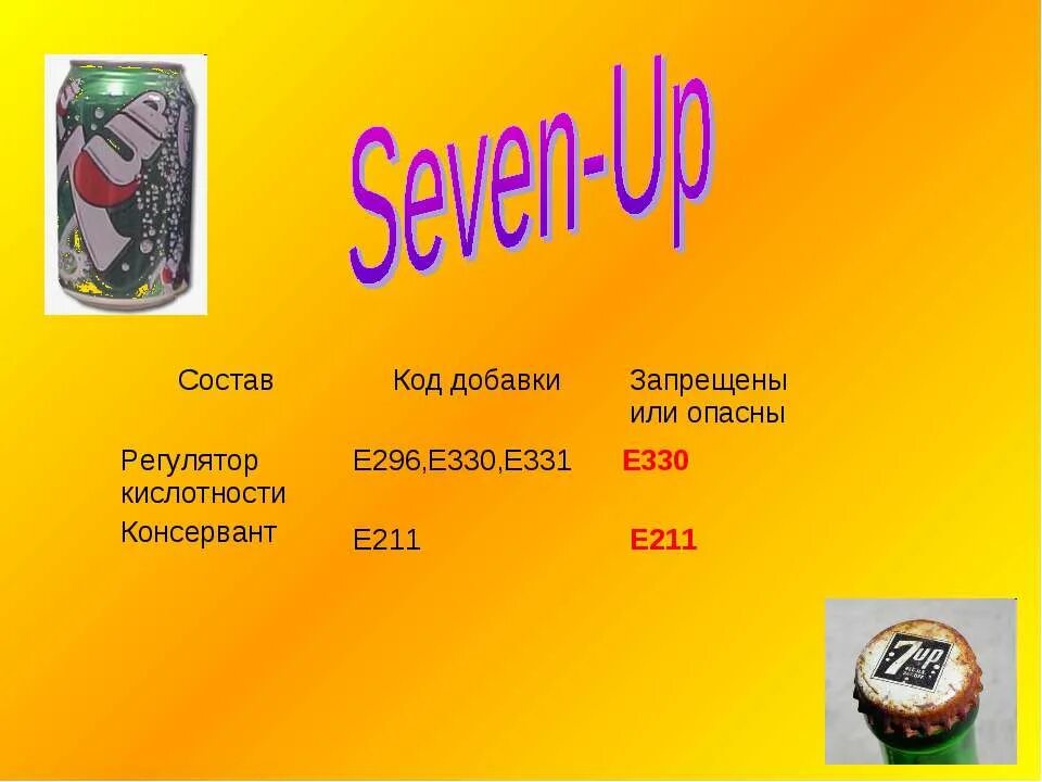 Добавки е331. Е330. Е330 в составе. Состав код. Консервант регулятор кислотности