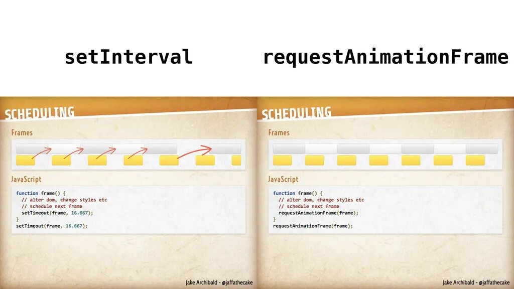 Setinterval. Js requestanimationframe. jquery setinterval. setinterval js animation. multiple setintervals with same time..