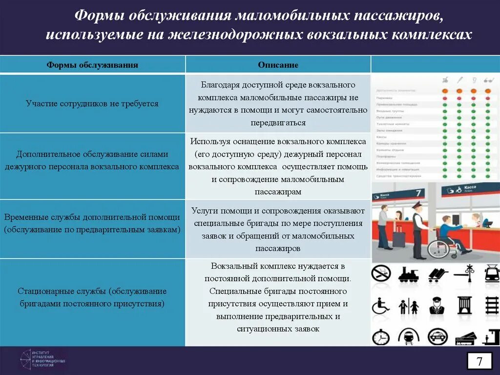 Организация обслуживания на железнодорожном транспорте. Правила обслуживания пассажиров. Обслуживание маломобильных пассажиров ЖД. Категории маломобильных пассажиров на Железнодорожном транспорте. Обслуживание пассажиров ЖД.