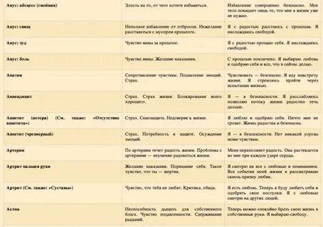 Психосоматика частого мочеиспускания