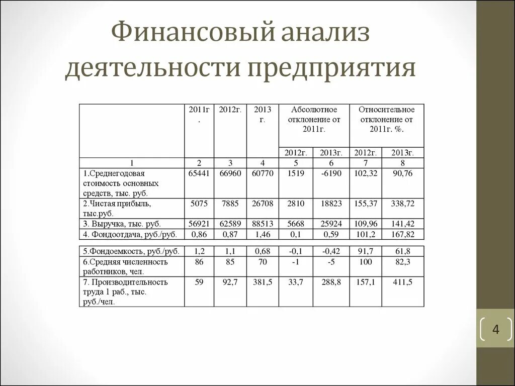 Анализ финансовых показателей позволяет