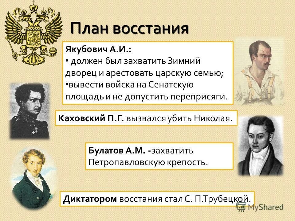 Почему трубецкой не явился на сенатскую. План Восстания. Якубович восстание Декабристов. Восстание на Сенатской площади план. План Восстания Декабристов.