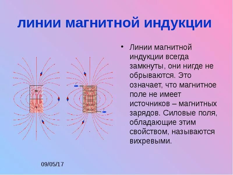 Магнит линии магнитной индукции. Линии магнитной индукции и линии магнитного поля это. Магнитно силовые линии линии индукции. Магнитное поле магнита силовые магнитные линии. Направление силовых линий магнитного поля можно определить