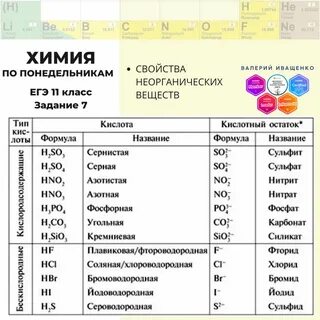 No3 это соль или кислота