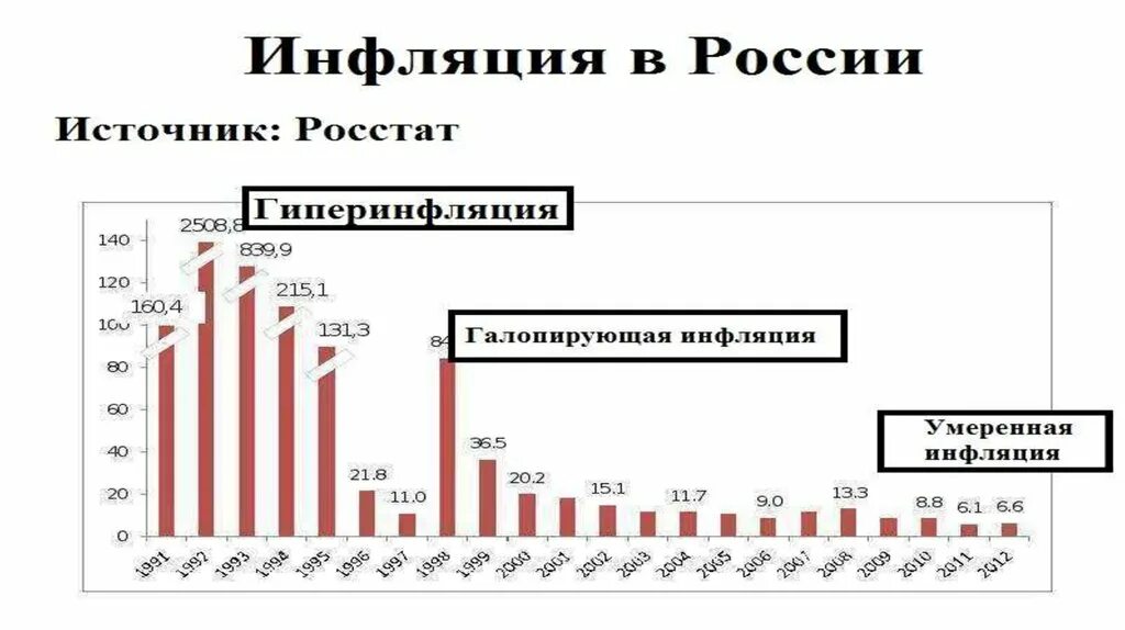 Экономика россии в 21 веке. Экономика России 20 21 века. Российская экономика на пути к рынку. Экономика России в начале 21 века. Российская экономика на пути к рынку презентация.