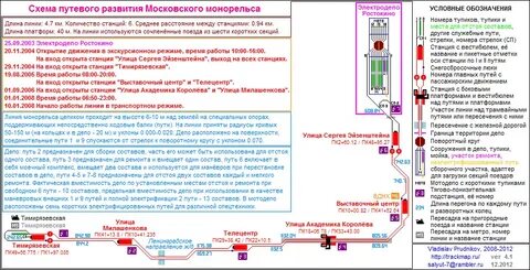 Схема путевого развития