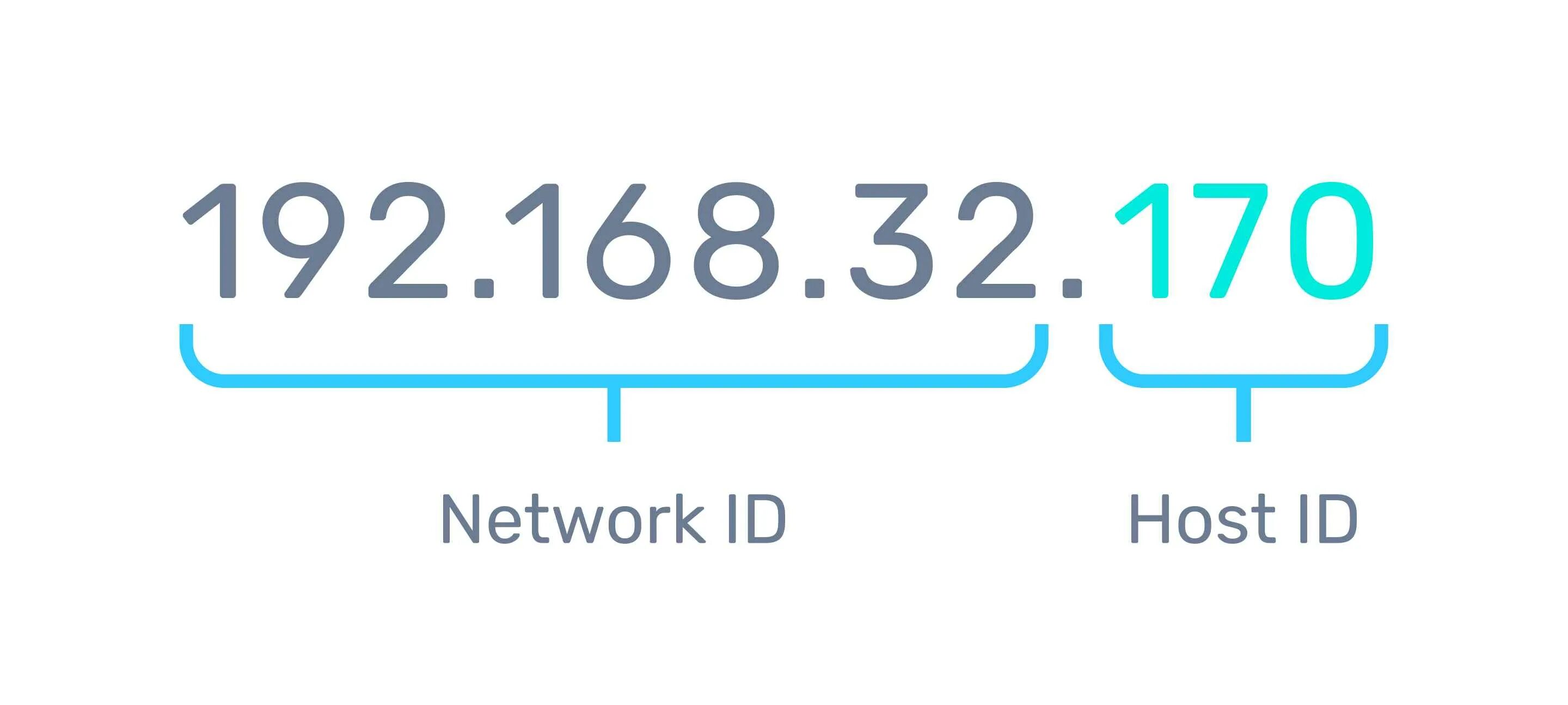 Ip адрес содержит. IP-адрес. IP картинка. IP адрес картинки. IP адресация.