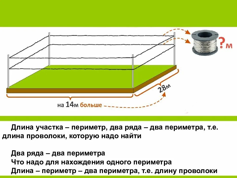 Длина огорода прямоугольной формы 30. Ширина участка. Длина и ширина участка. Длина участков. Протяженность участка.