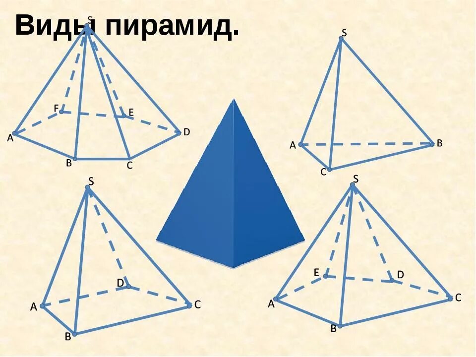 Пирамида математика 10 класс. Виды пирамид. Типы пирамид в геометрии. Геометрическое название пирамиды. Пирамида Геометрическая фигура виды.