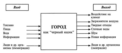 Урбоэкосистема