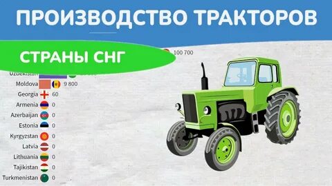 Страны производители тракторов