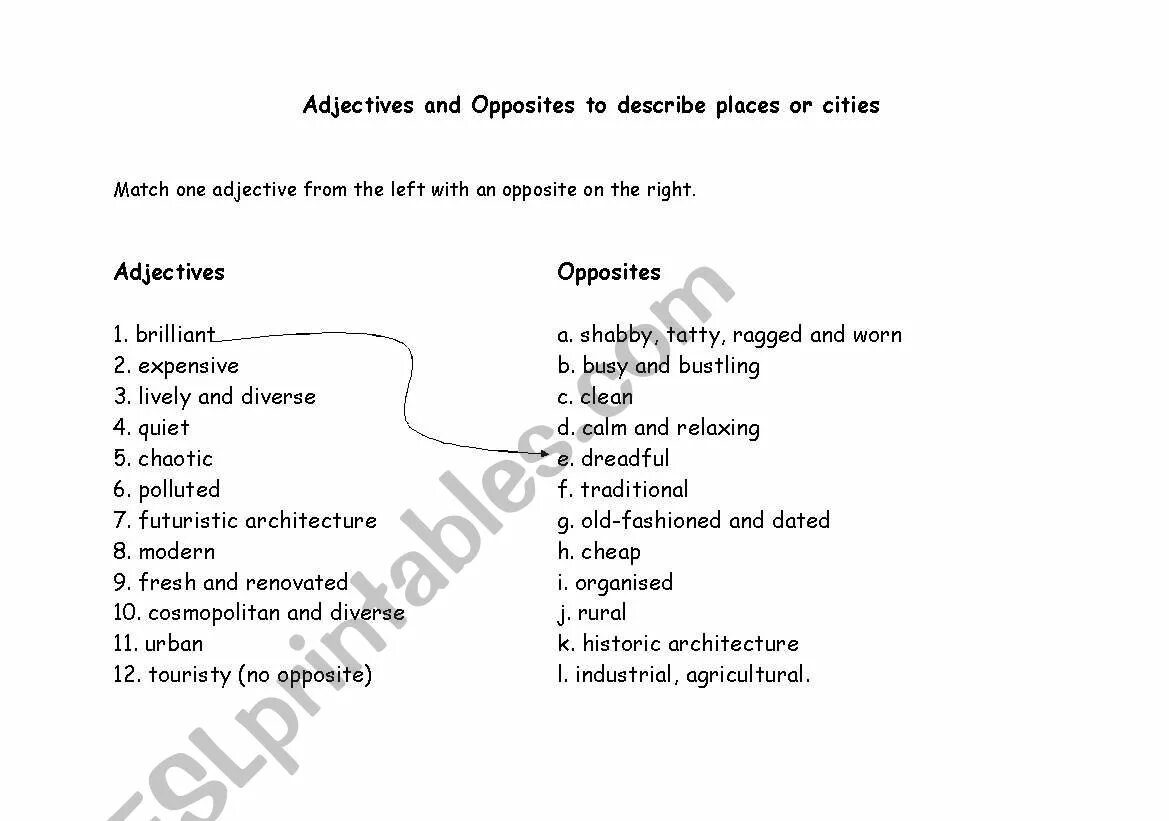 Adjectives to describe City. Adjectives describing City. Describe a place. Adjectives for describing Cities. House adjective