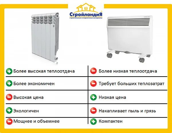 Радиаторы отопления разница. Конвектор и радиатор отличия. Отличие конвектора от радиатора. Конвекторный обогреватель радиатор. Разница между конвектором и радиатором.