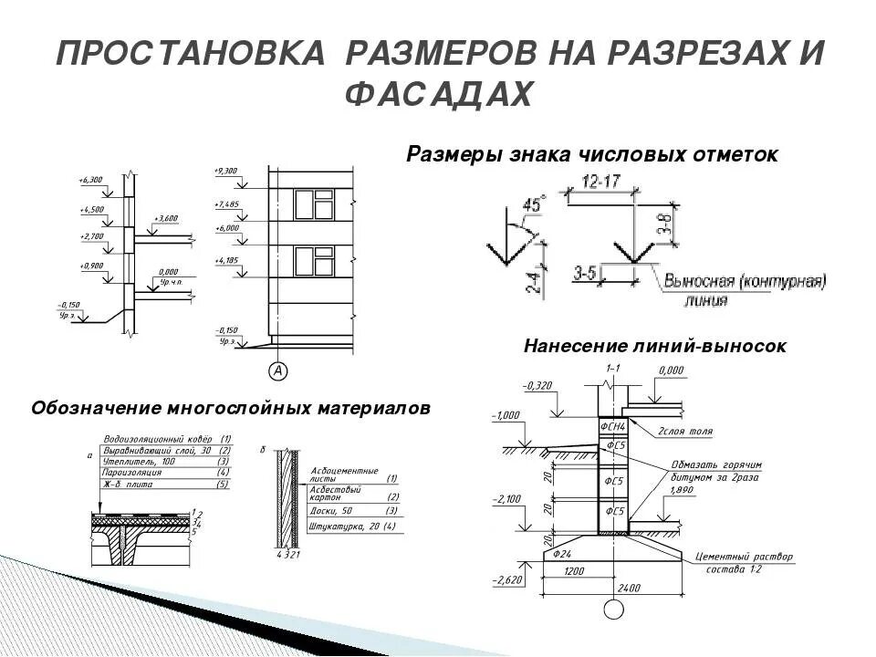 Обозначение размеров на плане. Обозначение выносок на строительных чертежах. Обозначение уровня на чертеже. Обозначение отметок на строительных чертежах ГОСТ. Обозначение выноски материала на чертеже фасада.