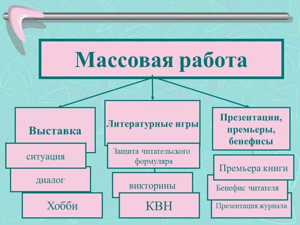 Формы массовой библиотеки