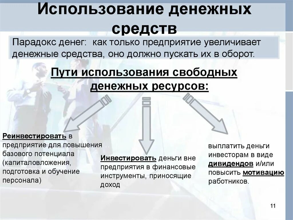 Использование денежных средств. Использование денежных средства организации. Использование денежных фондов предприятия. Использование денег. Денежные средства организации включают