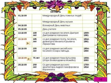 Календарь дат науки
