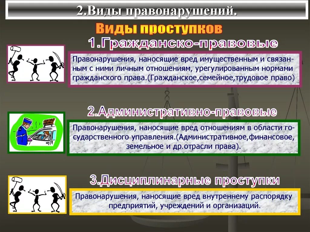 Административные правонарушения являются проступками. Видосы правонарушений. Правонарушение виды правонарушений. Правонарушение презентация. Виды правонарушений проступки.