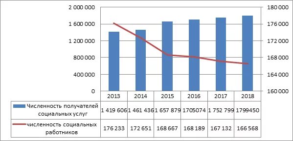 Социальное обслуживание 2020