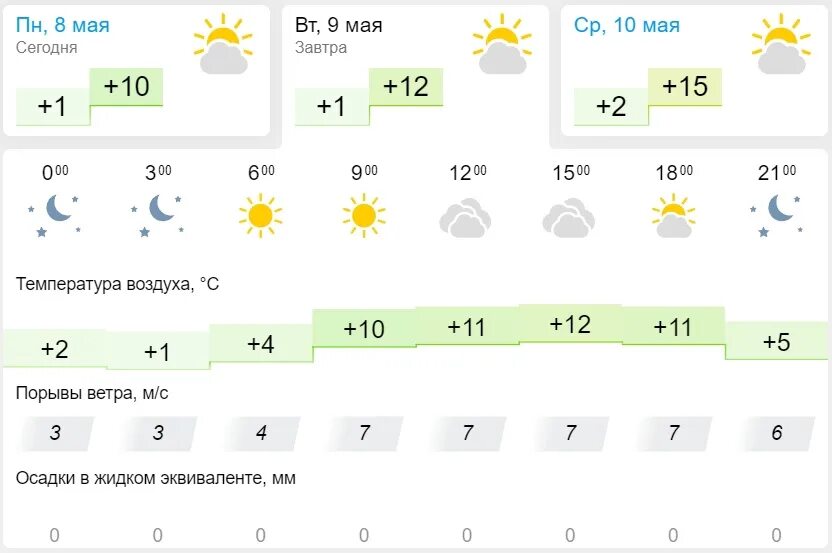 Погода на завтра. Климат Казани. Погода в Казани на завтра. Погода в Казани сегодня и завтра. Алтайский край погода 2023