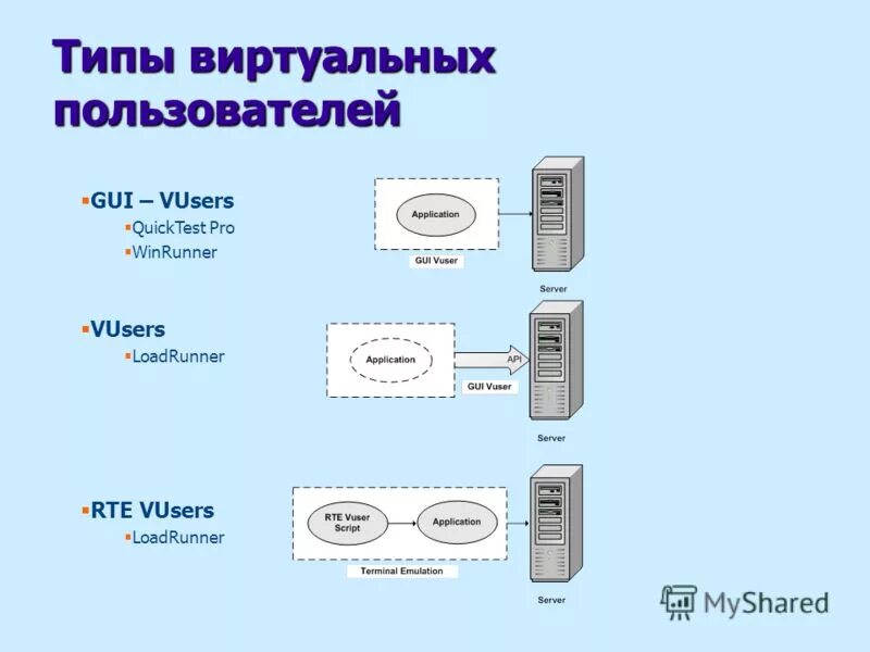 Тип virtual. Тип virtual