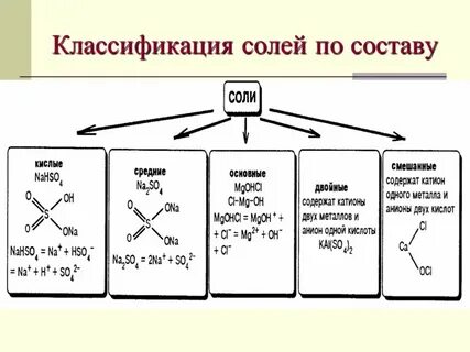 К классу кислая соль принадлежит