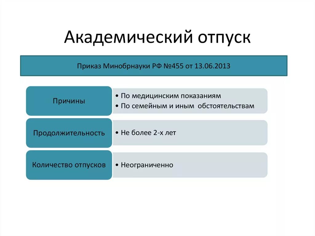 Академический отпуск. Причины академического отпуска. Академический отпкс. Студент в академическом отпуске.