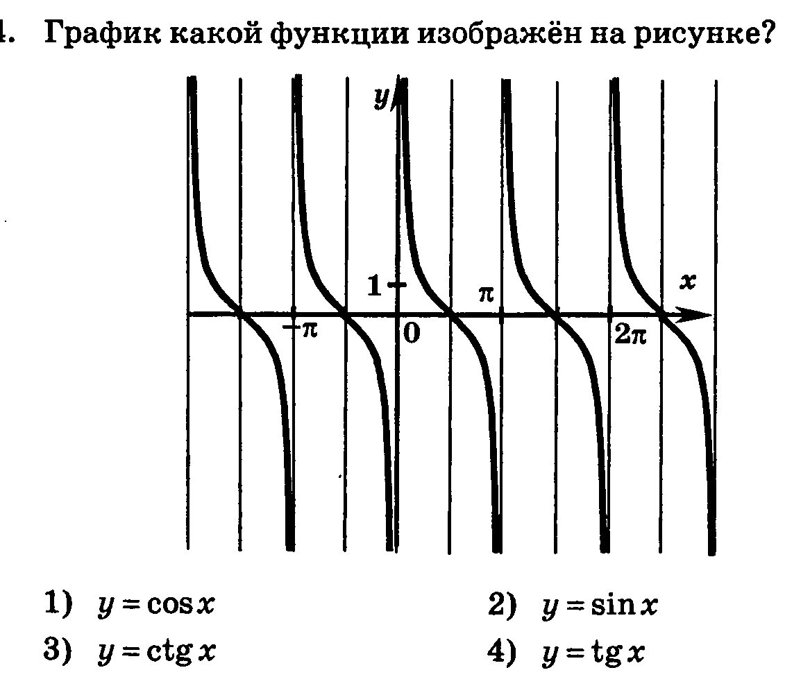 Y 10 x какая функция