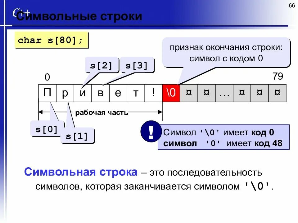 Символ конца строки c