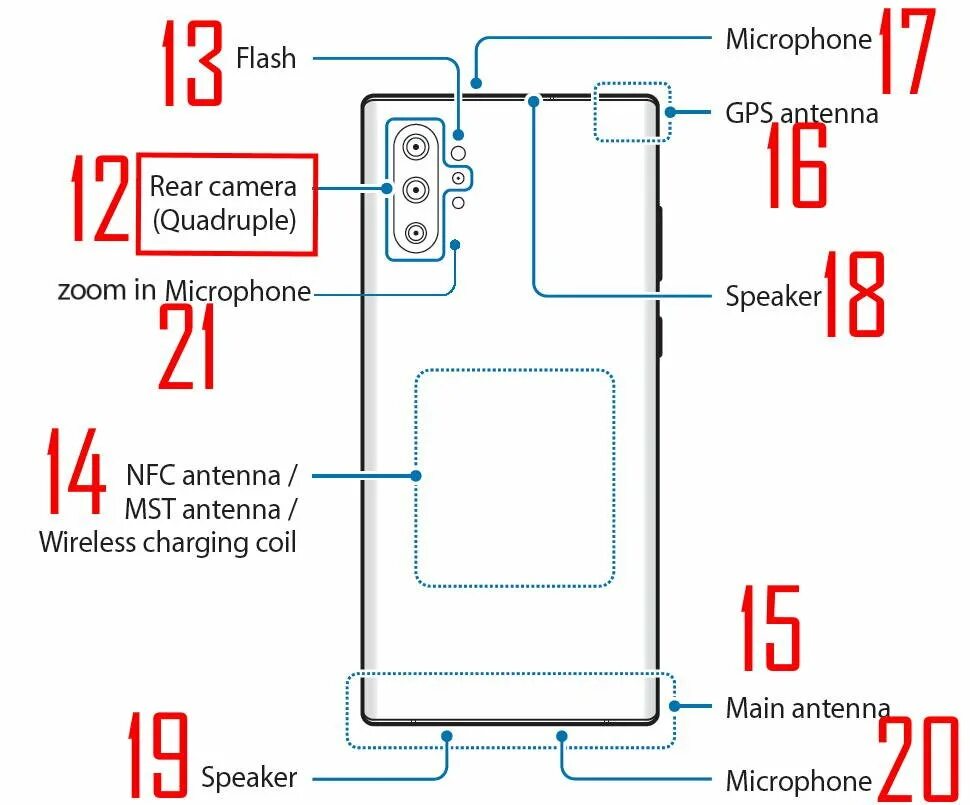 Galaxy s10 NFC. Датчик NFC Samsung Galaxy s10. Samsung Note 10 схема. Микрофон самсунг галакси s9.