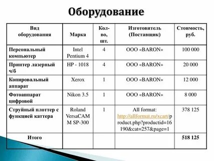 Общая марка это