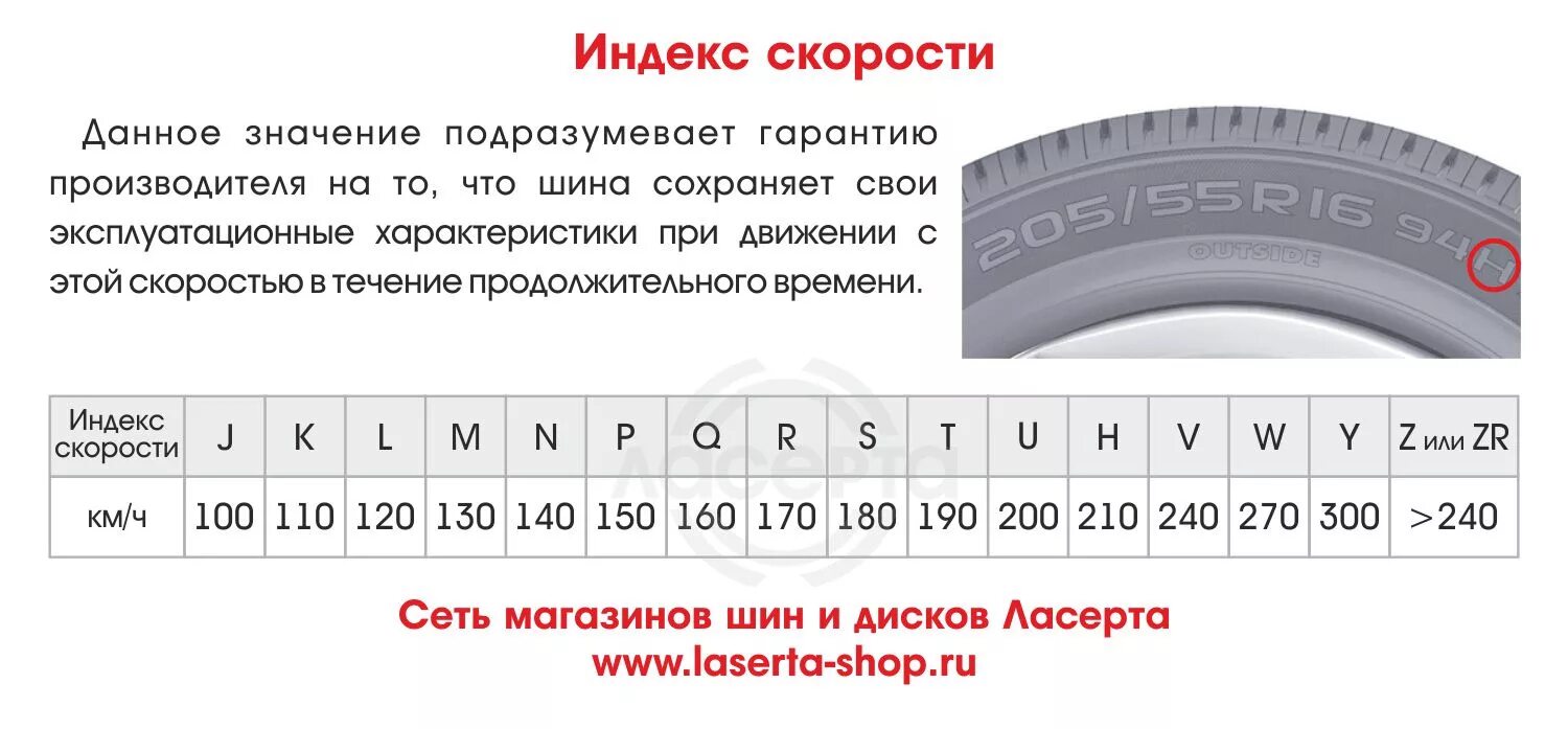 Обозначение шин расшифровка таблица. Индекс скорости резины таблица. Индекс скорости и нагрузки шин. Таблица индекса скорости к индексу нагрузки на колесо. Индекс скорости шин w112.