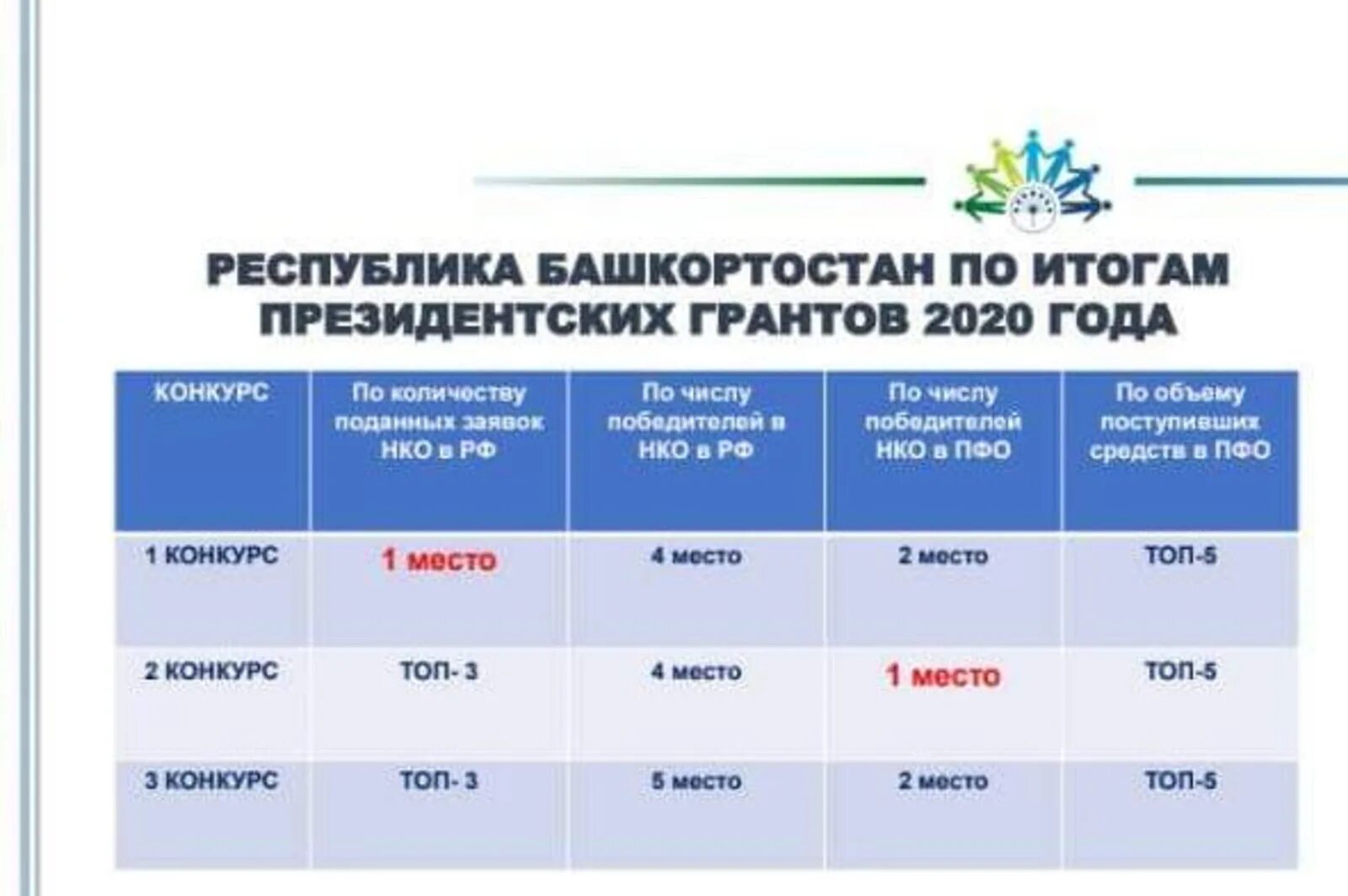 Гранты рб. Грант главы республики башкортостан логотип. Логотип фонд грантов главы рб. Фонд грантов главы рб. Гранты рб.