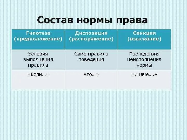 Сложная диспозиция. Гипотеза диспозиция санкция УК РФ. Ст 232 ГПК гипотеза диспозиция санкция. Что такое гипотеза диспозиция и санкция правовой нормы.