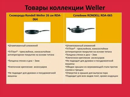 Чем отличается сотейник от сковороды