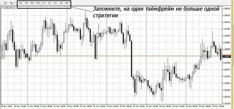 Таймфрейм