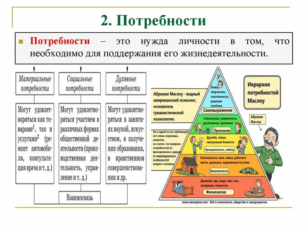 Естественные потребности примеры. Потребность это. Классификация потребностей личные общественные. Природные потребности человека в обществознании. Поль потребности в деятельности.