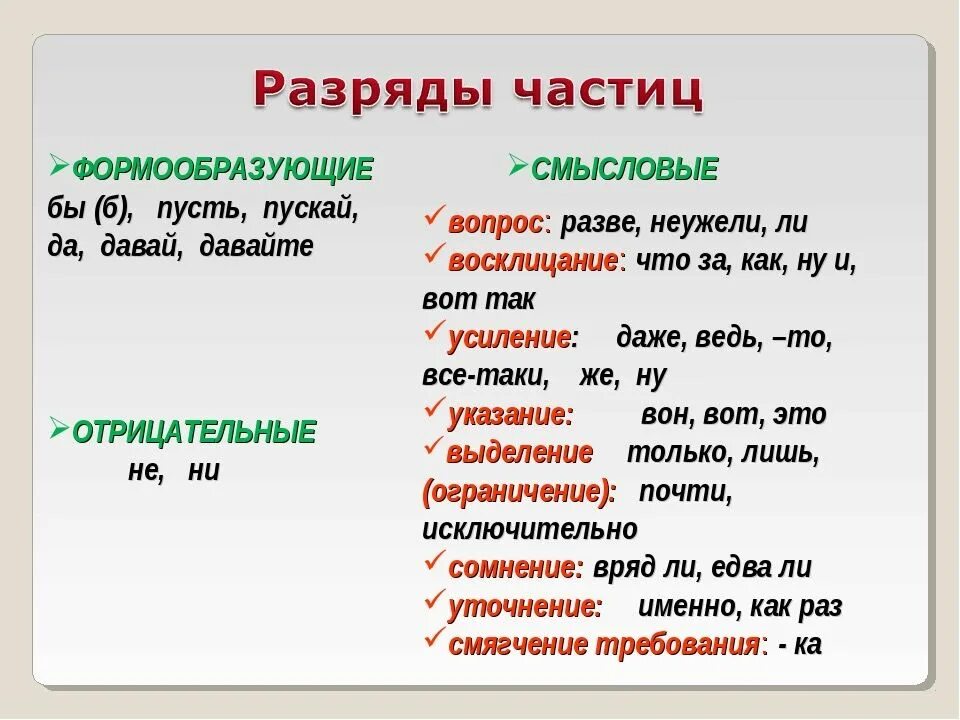 Разряды частиц таблица 7. Разряды частиц 7 класс таблица Разумовская. Частицы. Частицы разряды частиц.