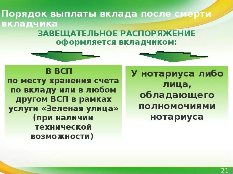 Порядок выдачи вклада после смерти вкладчика. Порядок выплаты возмещения по вкладам. Порядок выплаты возмещения по вкладам кратко. Компенсация по вкладам после смерти вкладчика. Наследство депозиты