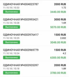 Выигрыши проигрыши