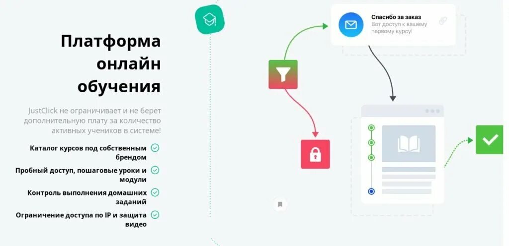 Бесплатная учебная платформа