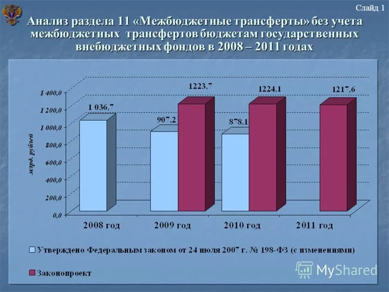трансферты бюджетам государственных внебюджетных фондов. схема внебюджетных фондов. государственные внебюджетные фонды схема. межбюджетные трансферты схема. трансферты бюджетам государственных внебюджетных фондов.