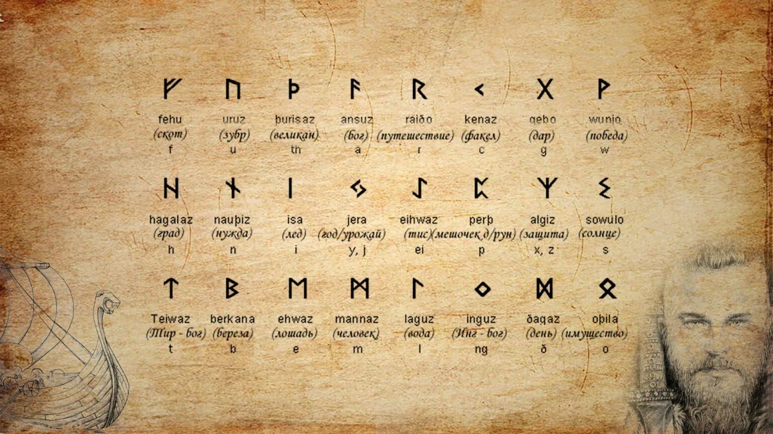 Как писать рунами