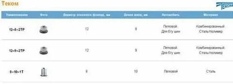 Как правильно подобрать высоту ремонтного шипа