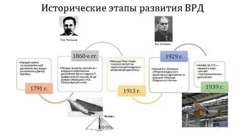 Теория техники