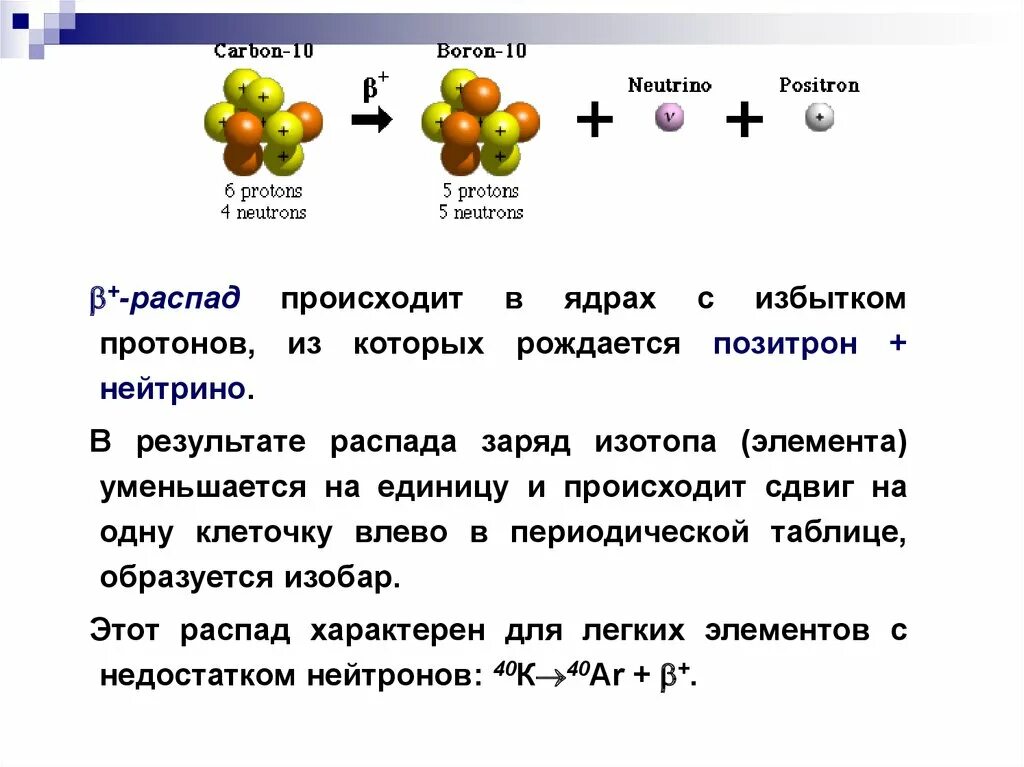 Протон какой распад. Распад Протона и нейтрона. На что распадается нейтрон. Бета распад нейтрона. Реакция распада нейтрона.